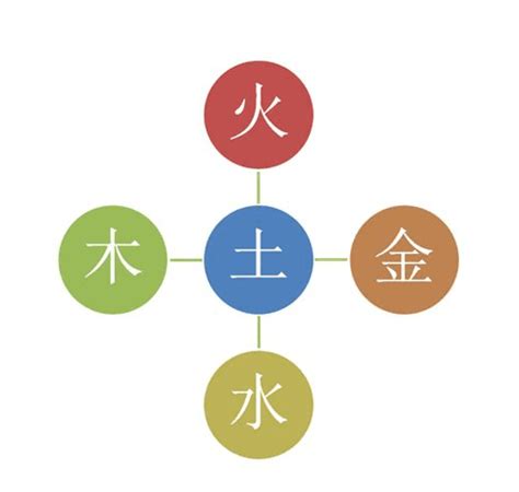 玥 五行屬性|玥字的五行属性